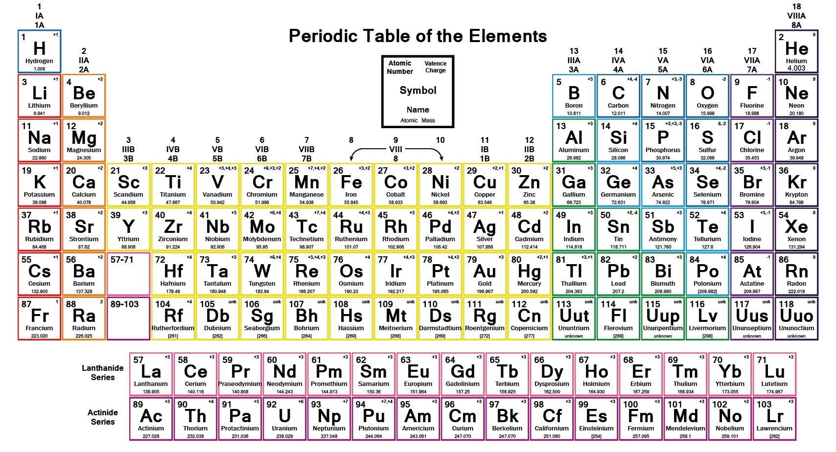 Essential Metals